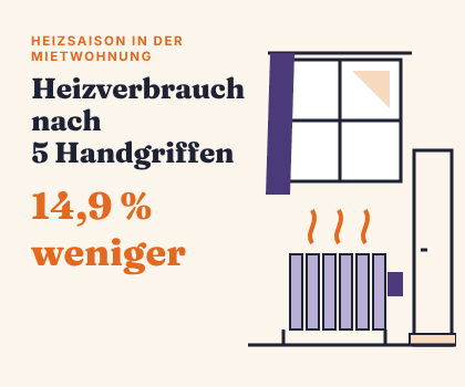 Heizsaison in der Mietwohnung: 5 Dinge, die ich vor dem ersten Frost erledigt habe, und was sie gebracht haben