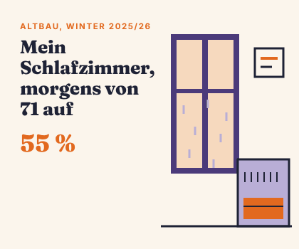 Luftentfeuchter im Altbau: Ich habe geprüft, welche Leistung du für deine Wohnung wirklich brauchst