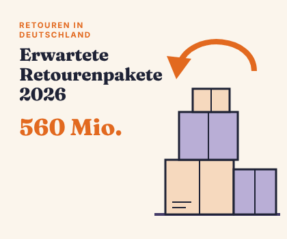 Rekord bei Retouren: Ich habe nachgerechnet, was „kostenlose“ Rücksendungen uns alle kosten Rekord bei Retouren: Ich habe nachgerechnet, was „kostenlose“ Rücksendungen uns alle kosten