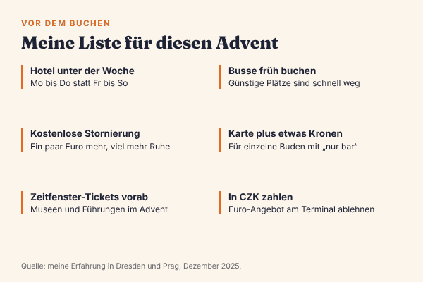 Checkliste für den Weihnachtsmarkt-Kurztrip: Hotel unter der Woche, Tarif mit kostenloser Stornierung, Zeitfenster-Tickets vorab, Busse früh buchen, Karte und etwas Kronen, in Kronen zahlen statt in Euro