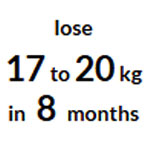 20 Kg Gewichtsverlustplan