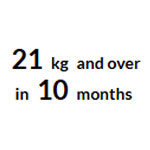 21 Kg Gewichtsverlustplan