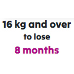 Abnehmprogramm Für Frauen 8 Monate